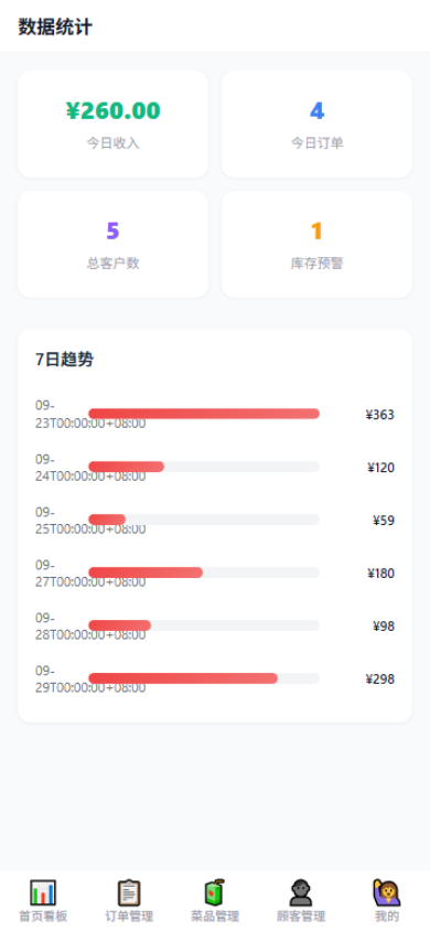 移动端数据统计(系统真实界面)
